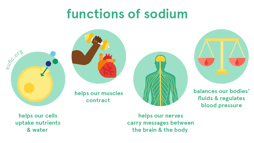 Fungsi sodium chloride bagi tubuh dan efek sampingnya