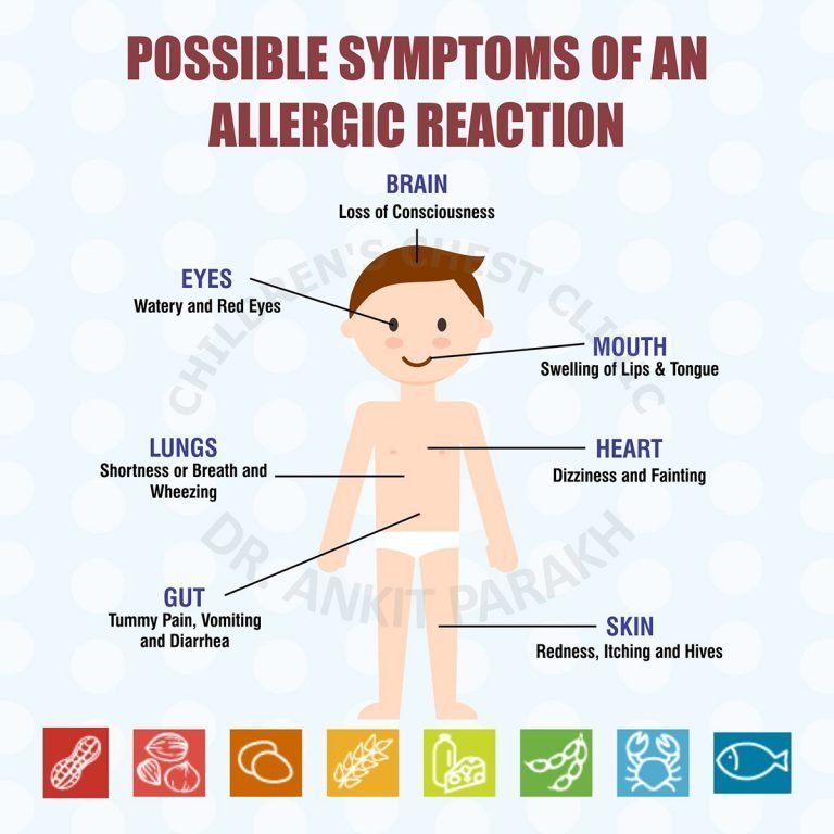 Allergies allergy symptoms ease hear suggestion tissues personally helpful