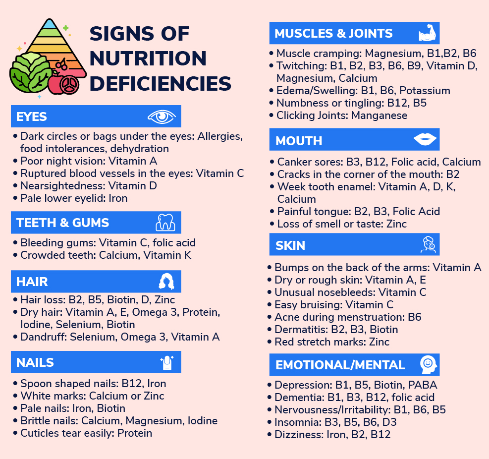 Vitamin vitamins deficiencies mineral fatigue related know b12 need