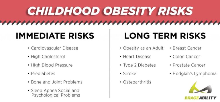 Obesity obese debuglies