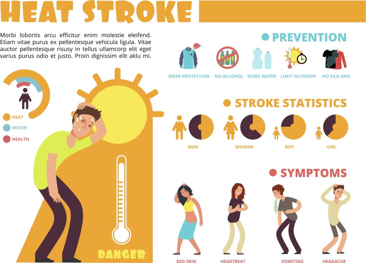 Cuaca panas ekstrem jaga kondisi tubuh dari bahaya heat stroke