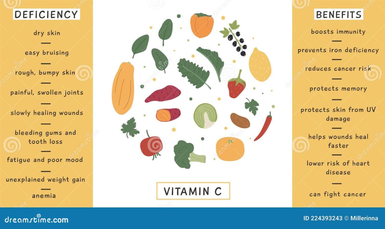 Cegah defisiensi vitamin c dengan konsumsi buah dan sayur ini