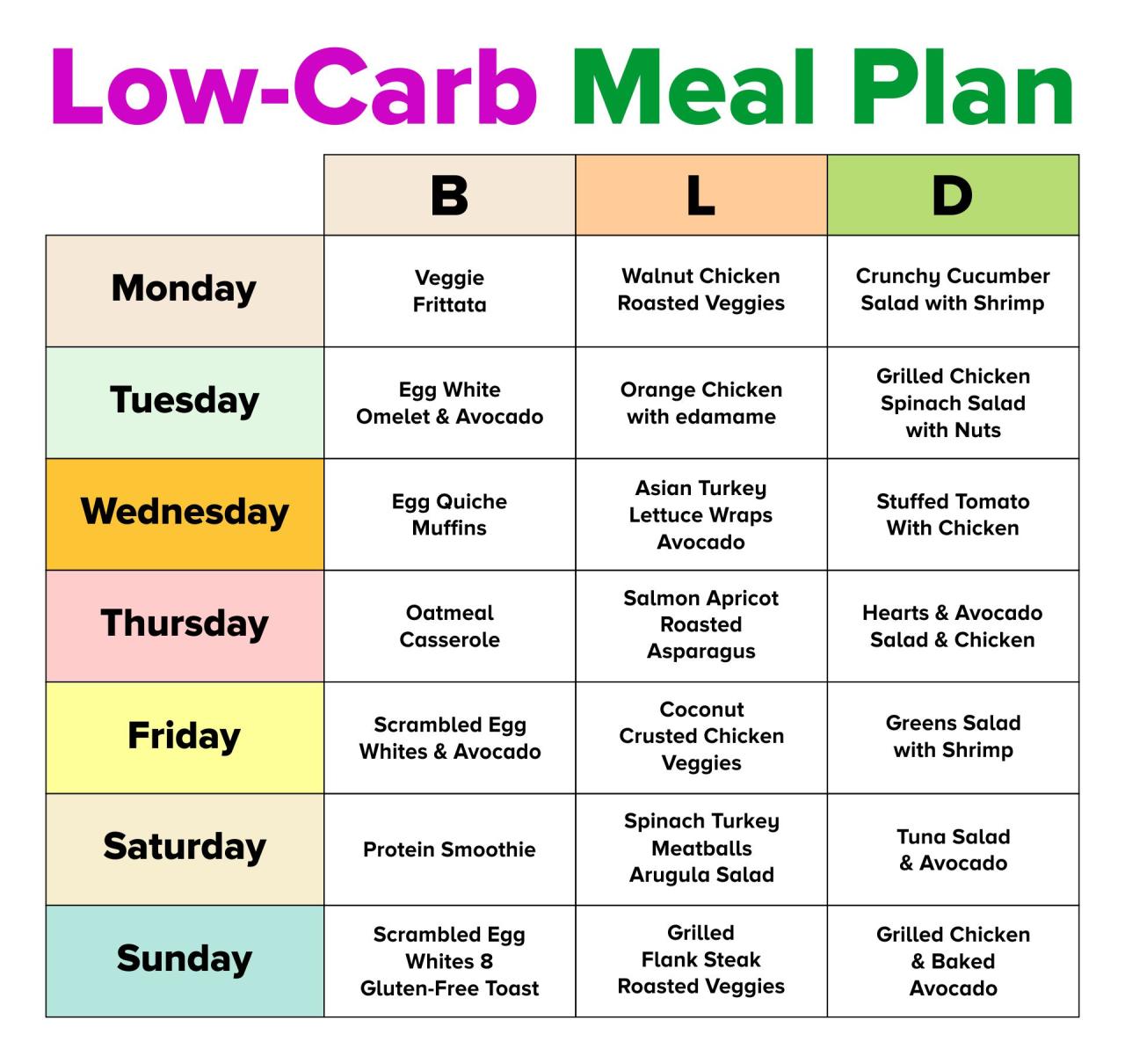 Carb printablee