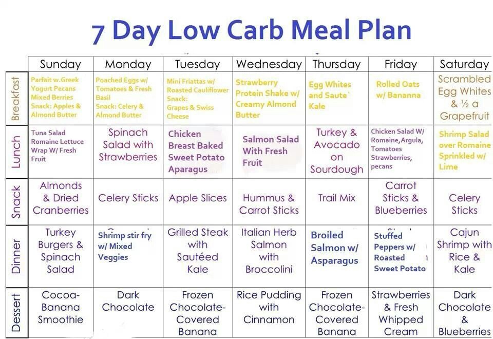 Diet rendah karbohidrat untuk menurunkan berat badan bagaimana caranya