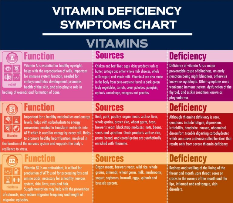 Dampak kekurangan vitamin a bagi tubuh