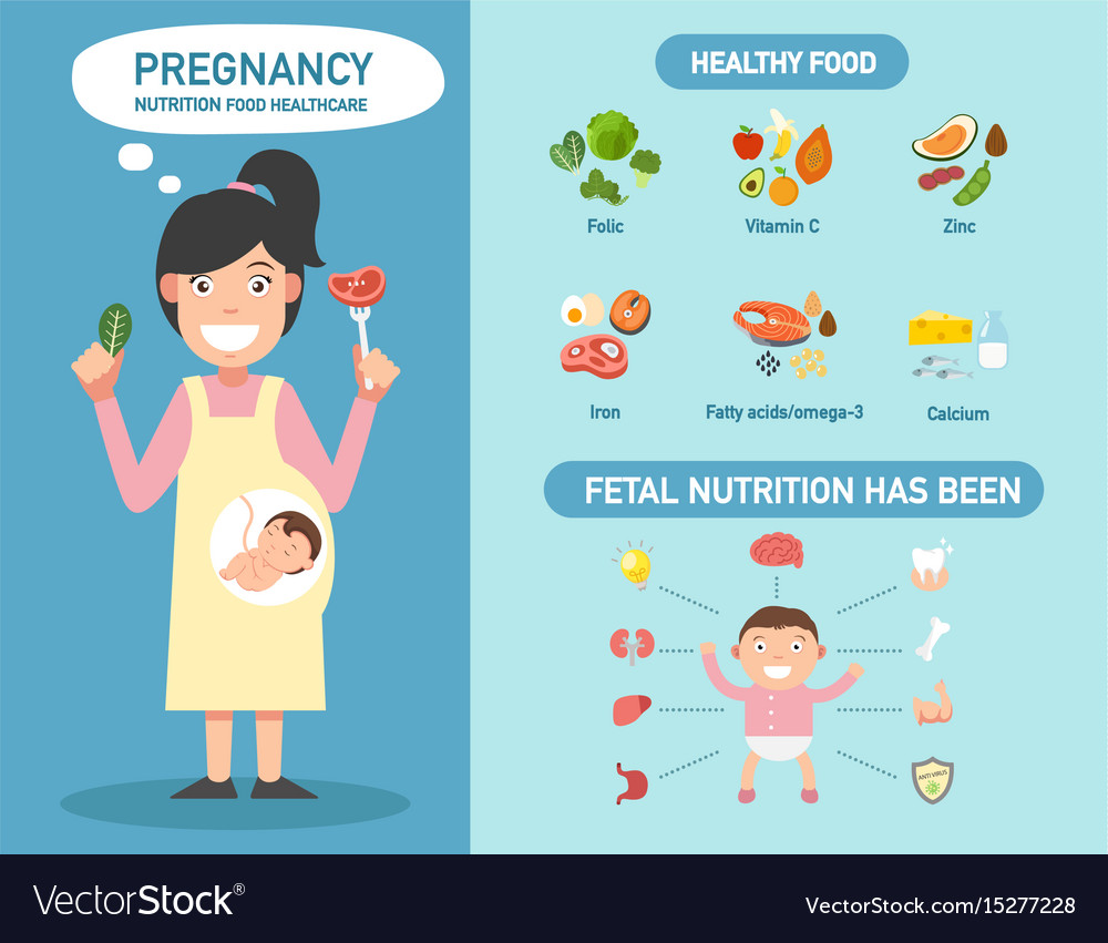 Pentingnya memenuhi nutrisi ibu hamil selama pandemi