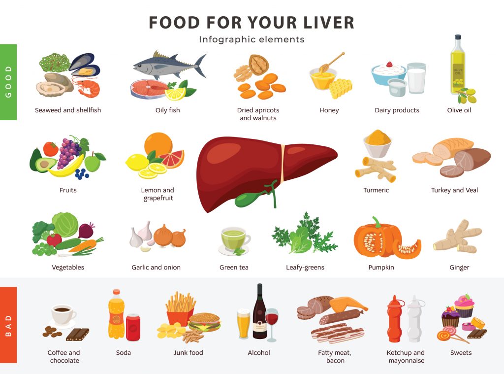 Mengidap penyakit liver kenali 8 makanan ramah hati ini