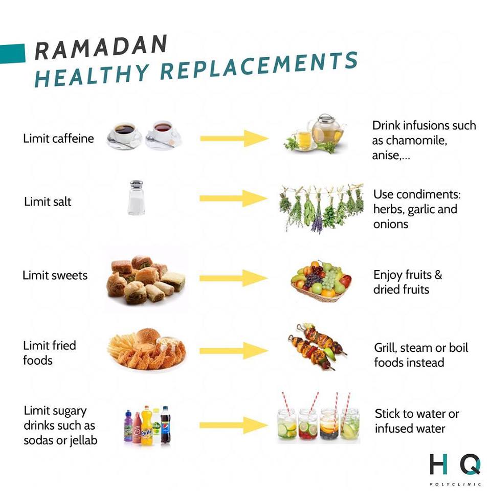 Dehidrasi saat puasa ramadhan ini cara atasi kehilangan cairan tubuh