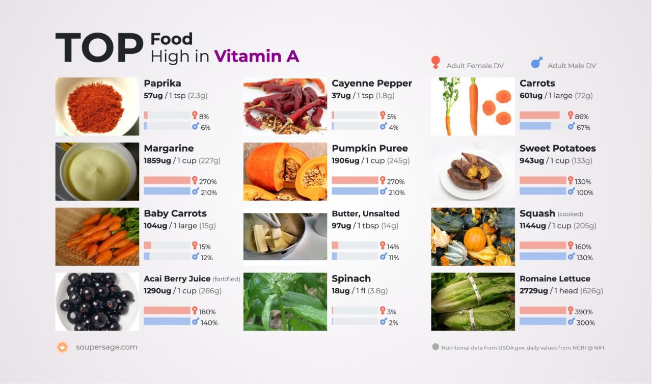 Vitamin deficiency