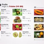 Buah buahan yang mengandung asam folat