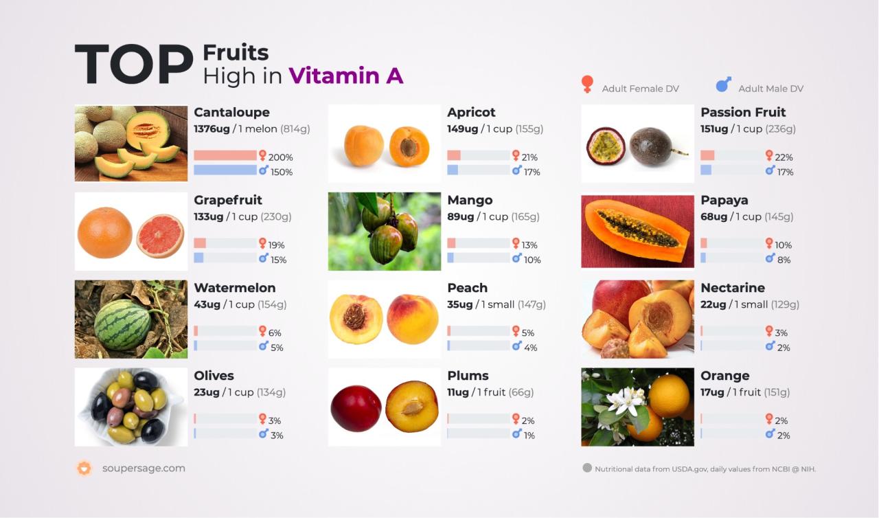 Daftar makanan yang mengandung vitamin a b c d e dan k