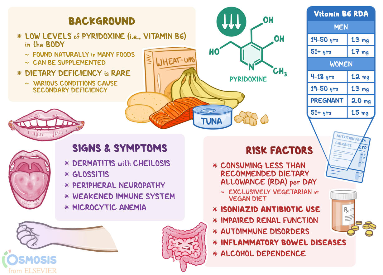 Dampak kekurangan vitamin a bagi tubuh