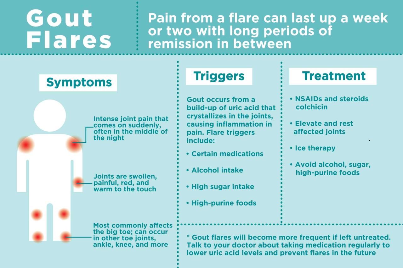 Gout prevention arthritis delay