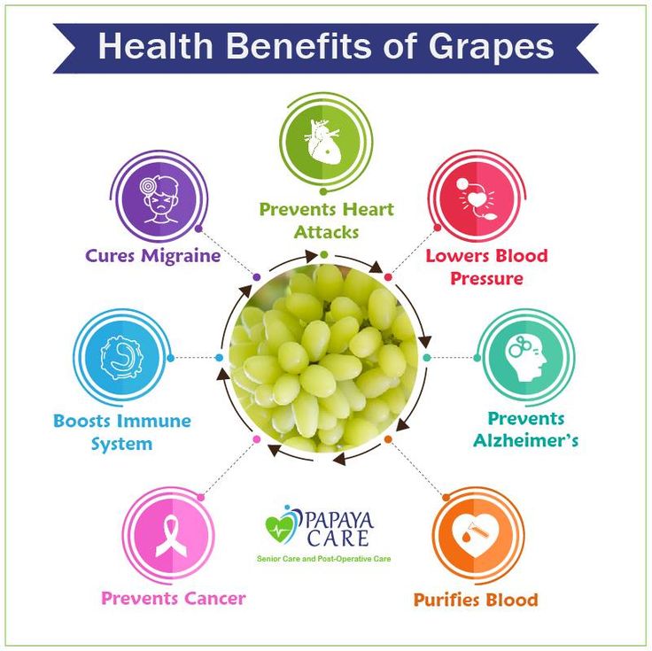 Grapes health benefits organic grape oawhealth nutrition healthy nutrients facts nutritional green