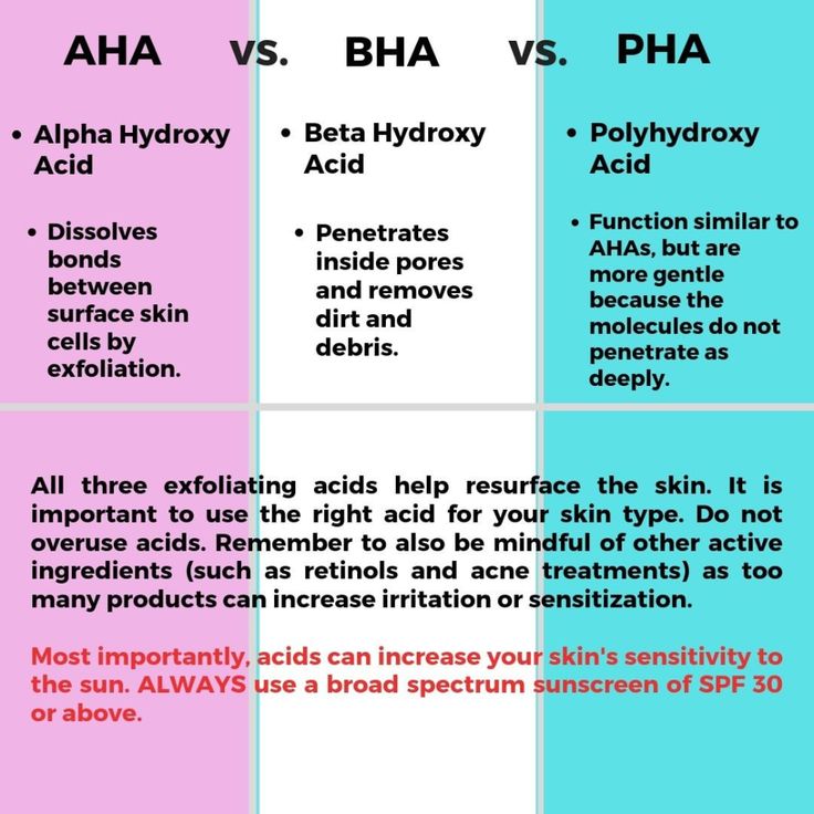 Aha bha pha acids