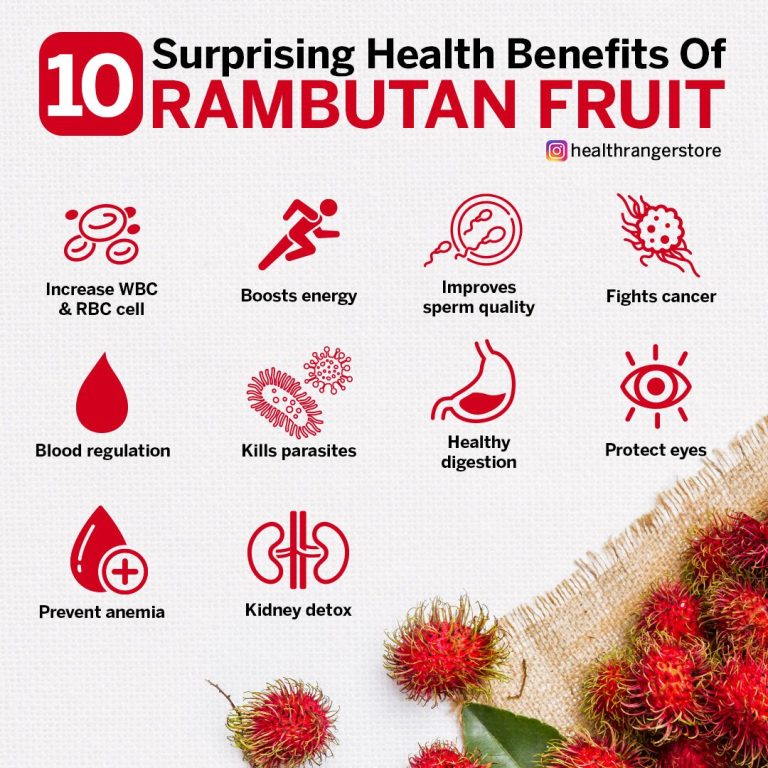 Manfaat buah rambutan buah unik anti mikroba