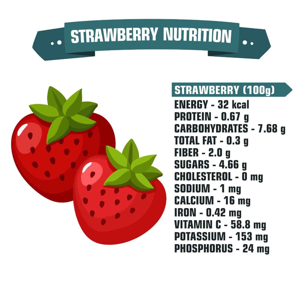 Benefits strawberry health farm posted