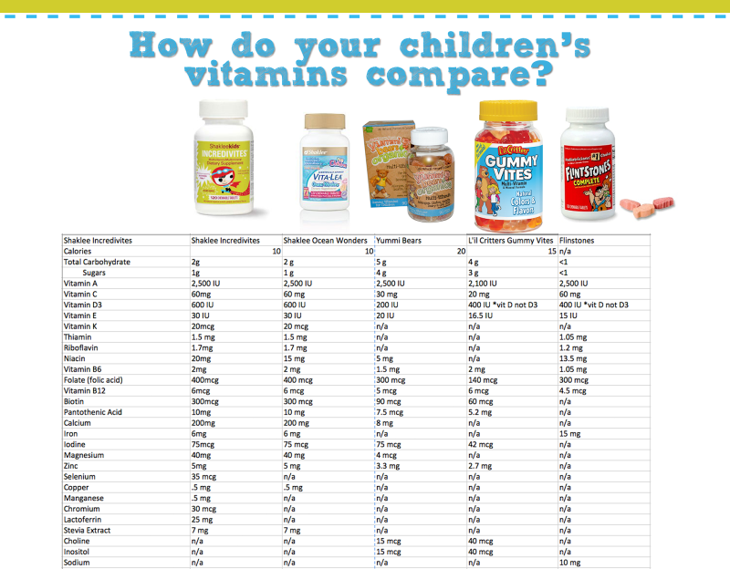 Macam macam vitamin untuk bayi berusia 8 bulan