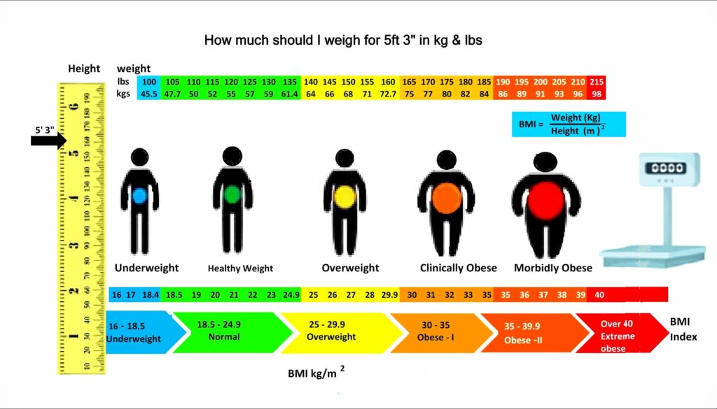 Ketahui berat badan ideal buah hati anda sesuai usianya