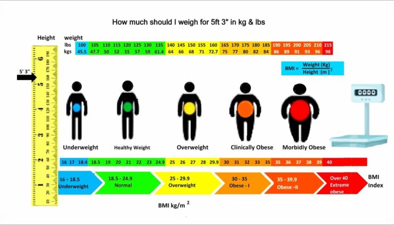 Ketahui berat badan ideal buah hati anda sesuai usianya