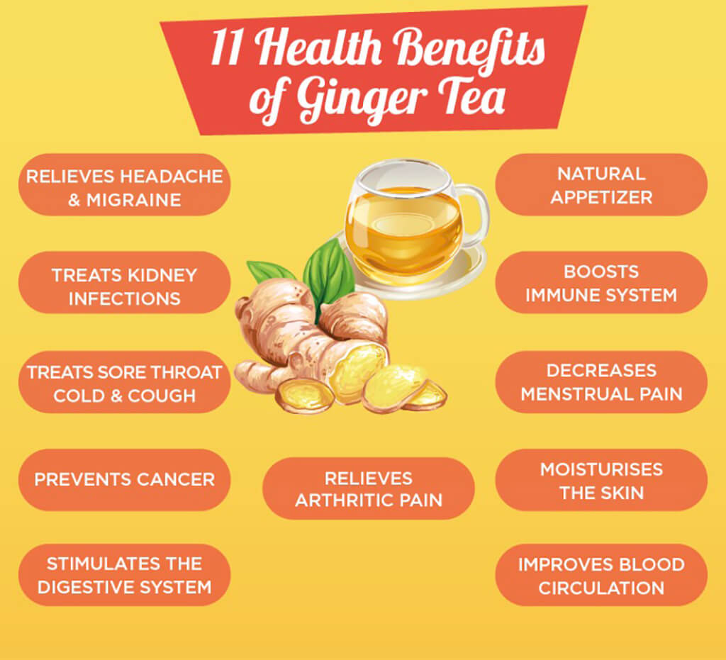 Tea ginger loss weight benefits