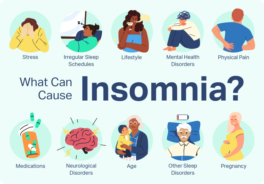 Ketahui penyebab gejala dan cara mencegah insomnia