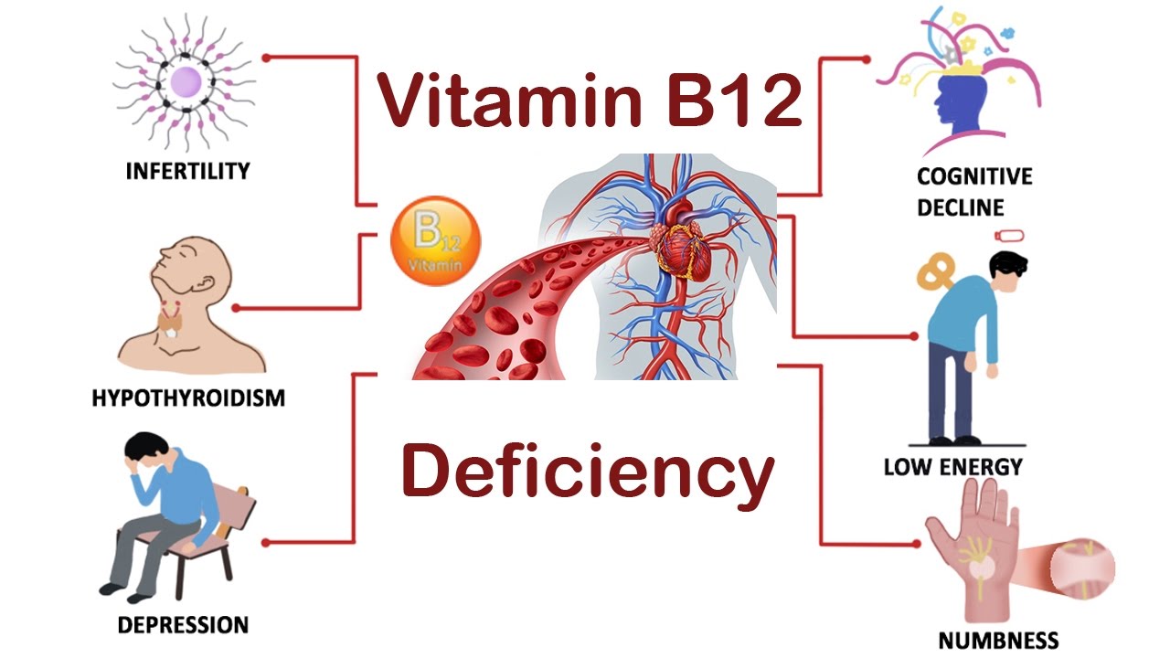 B12 deficiency vitamin symptoms effects neurological if know do enough