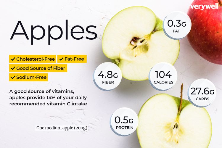 Apples benefits health eat apple easy nutrients fruit eating nutrition fiber blueberry cancer wellness uses contain research choose board