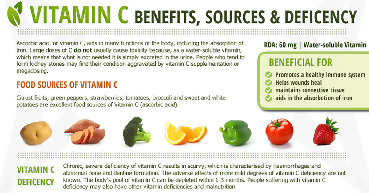 Kenali efek konsumsi vitamin c dosis tinggi bagi tubuh