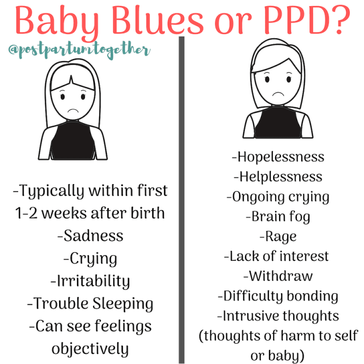 Postpartum depression