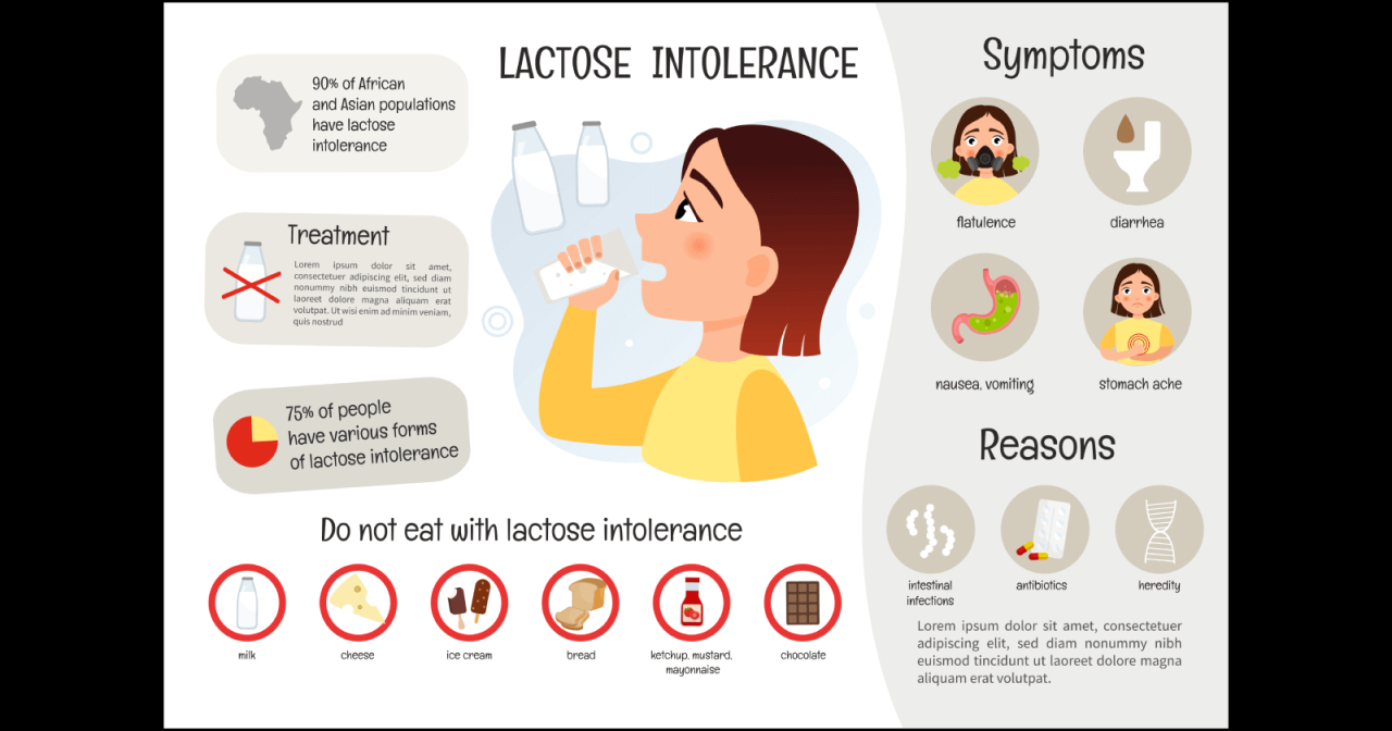 Lactose intolerance