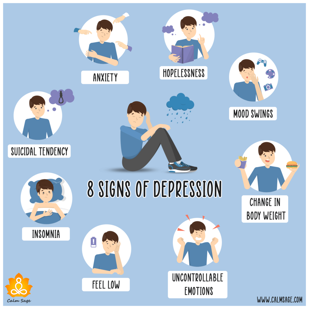 Depression symptoms