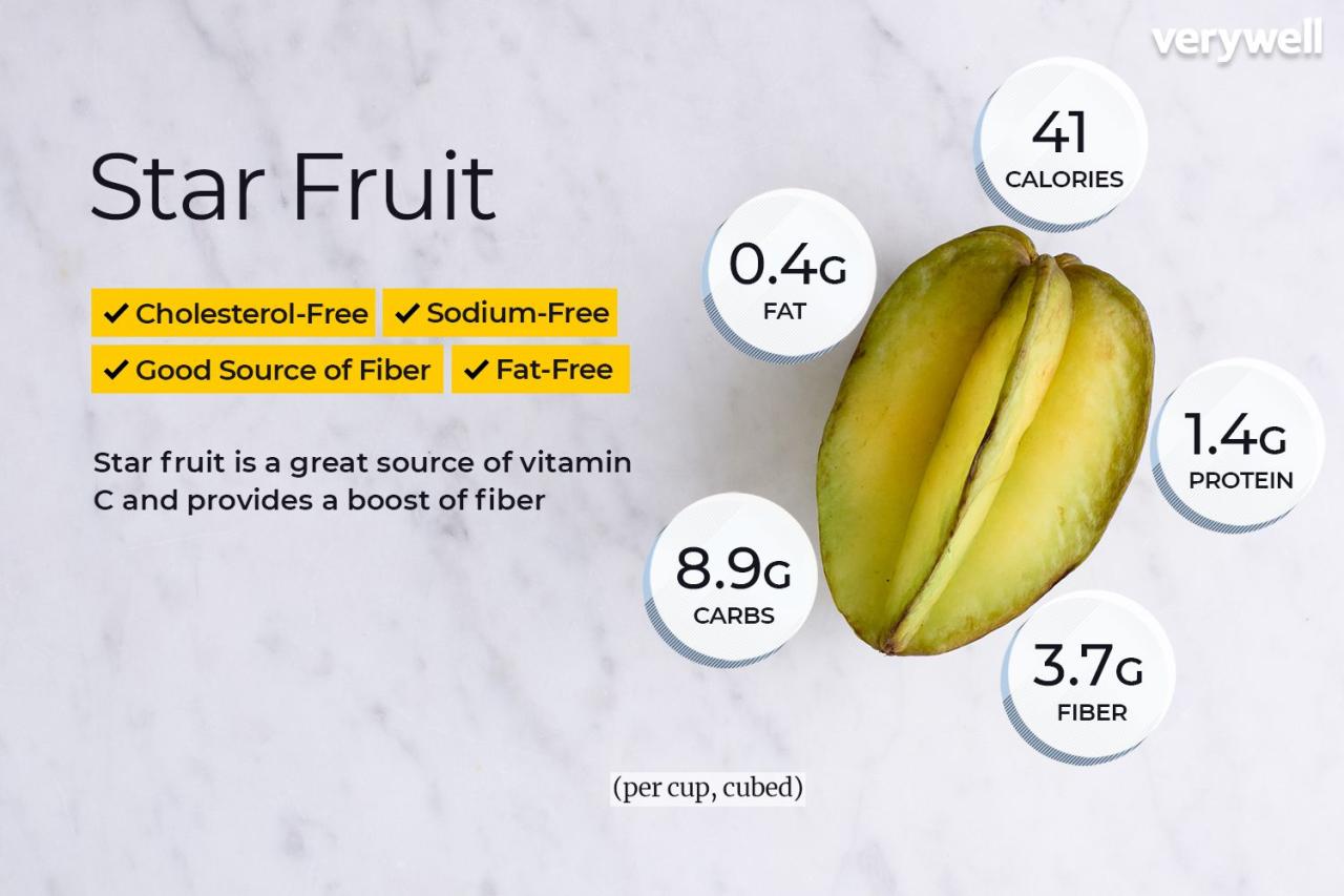 Manfaat buah belimbing buah bintang kaya vitamin c