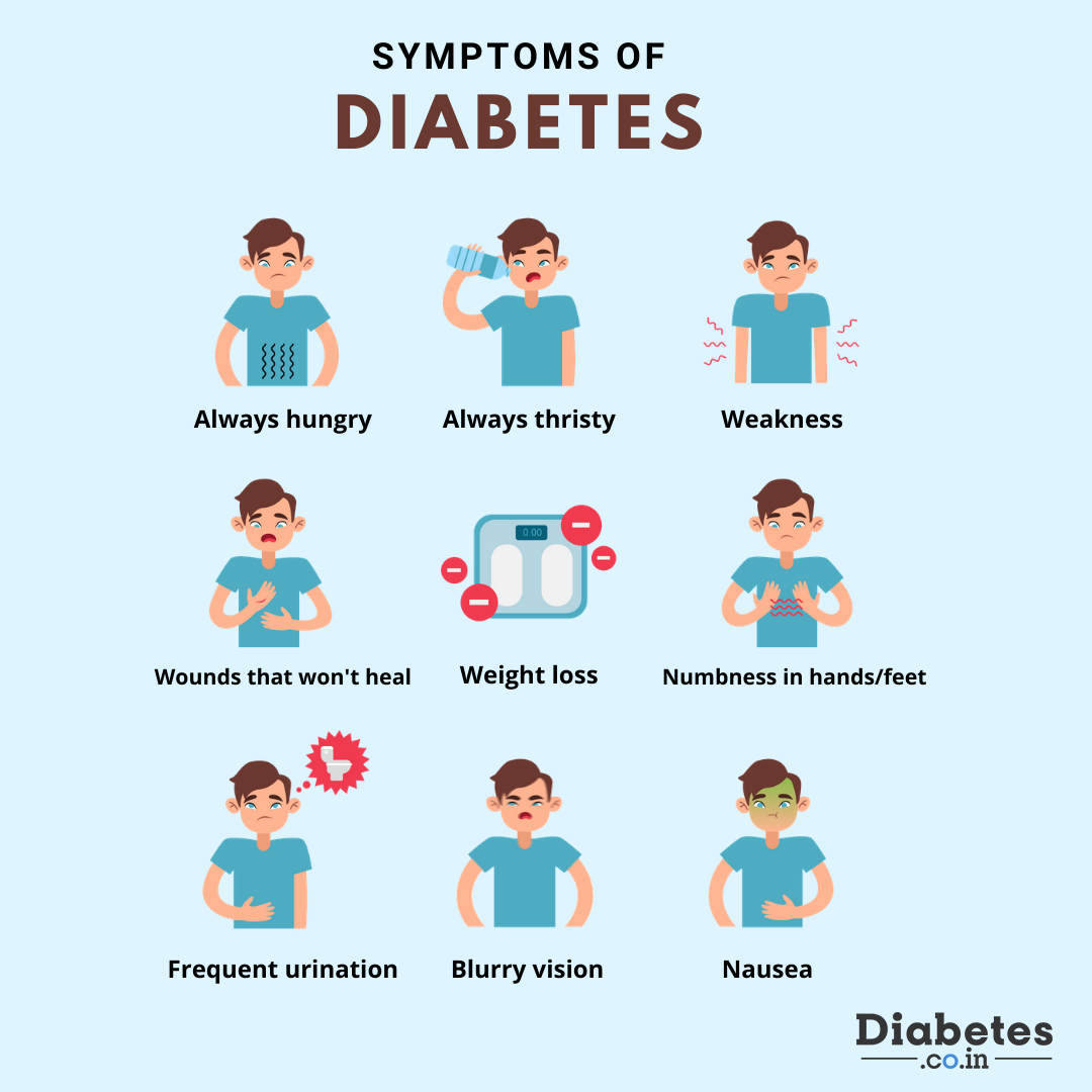 Kenali diabetes dan gejala yang timbul pada tubuh