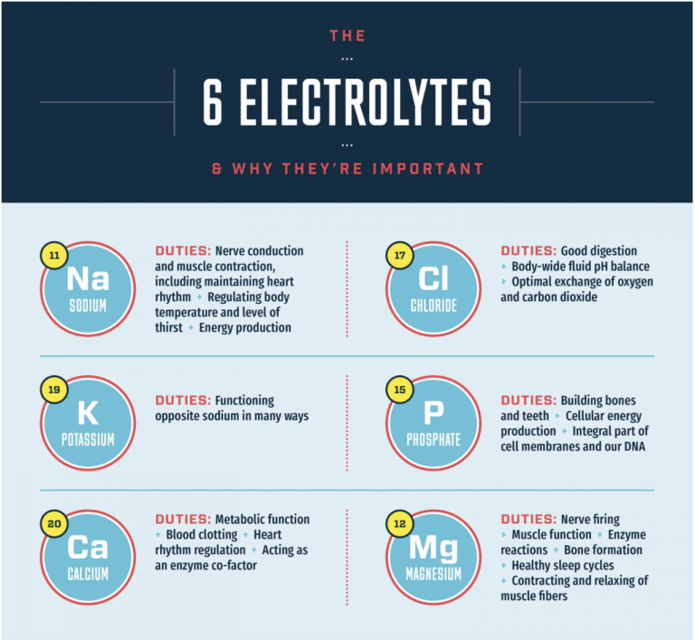 Pentingnya manfaat elektrolit chloride bagi tubuh