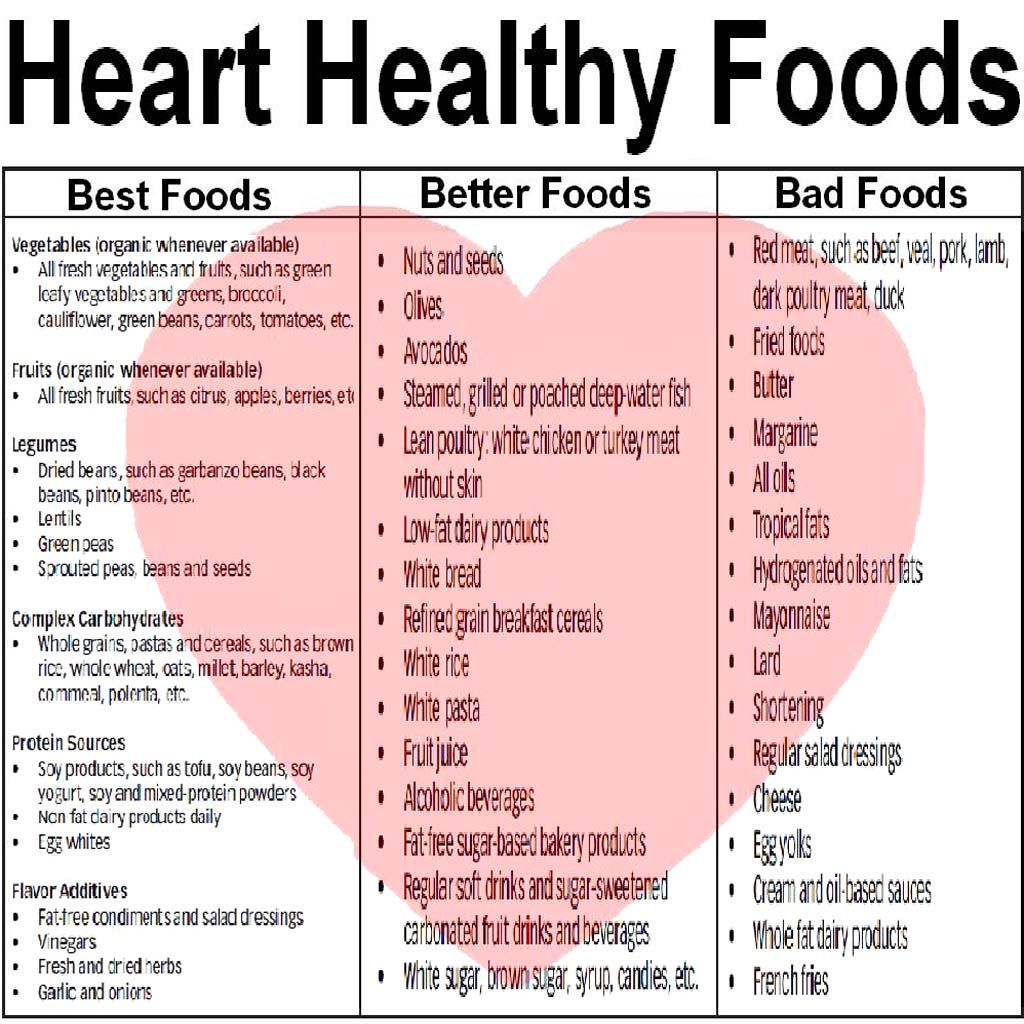 Diet menu epainassist healthier prevent increase