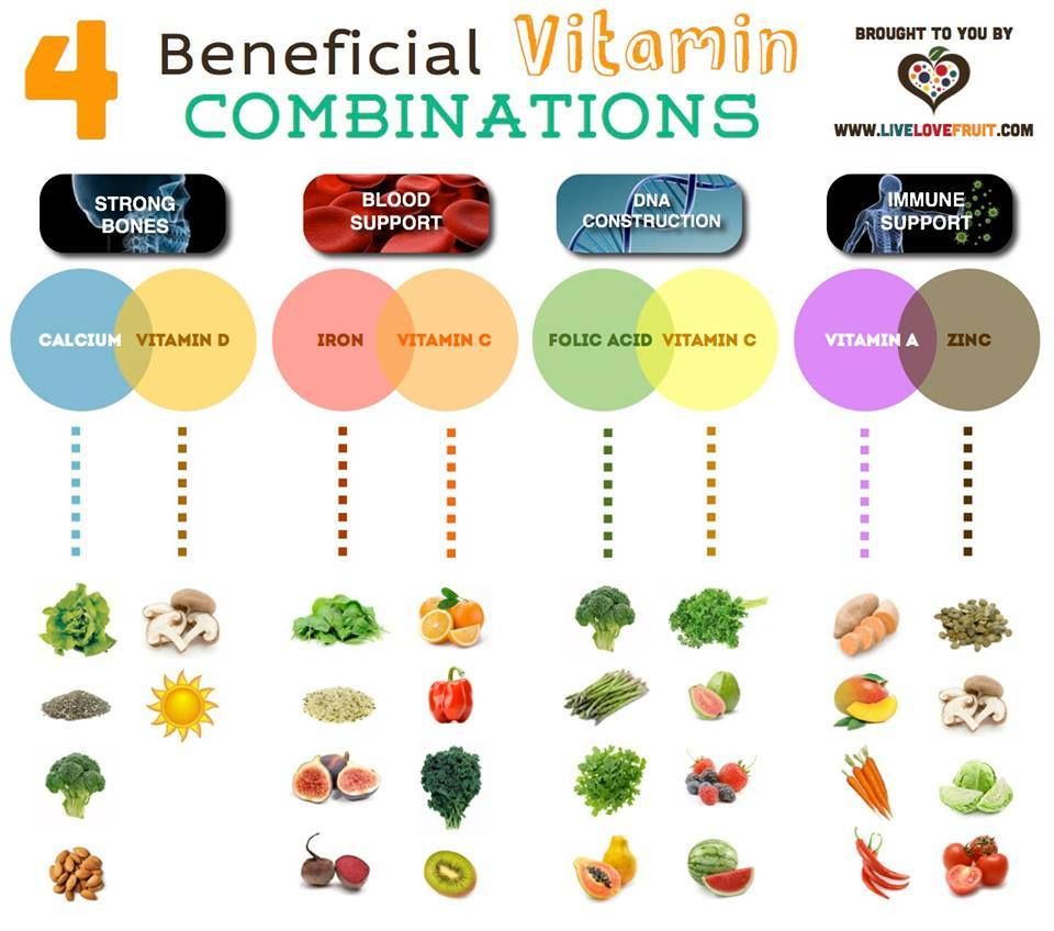 Vitamin benefits