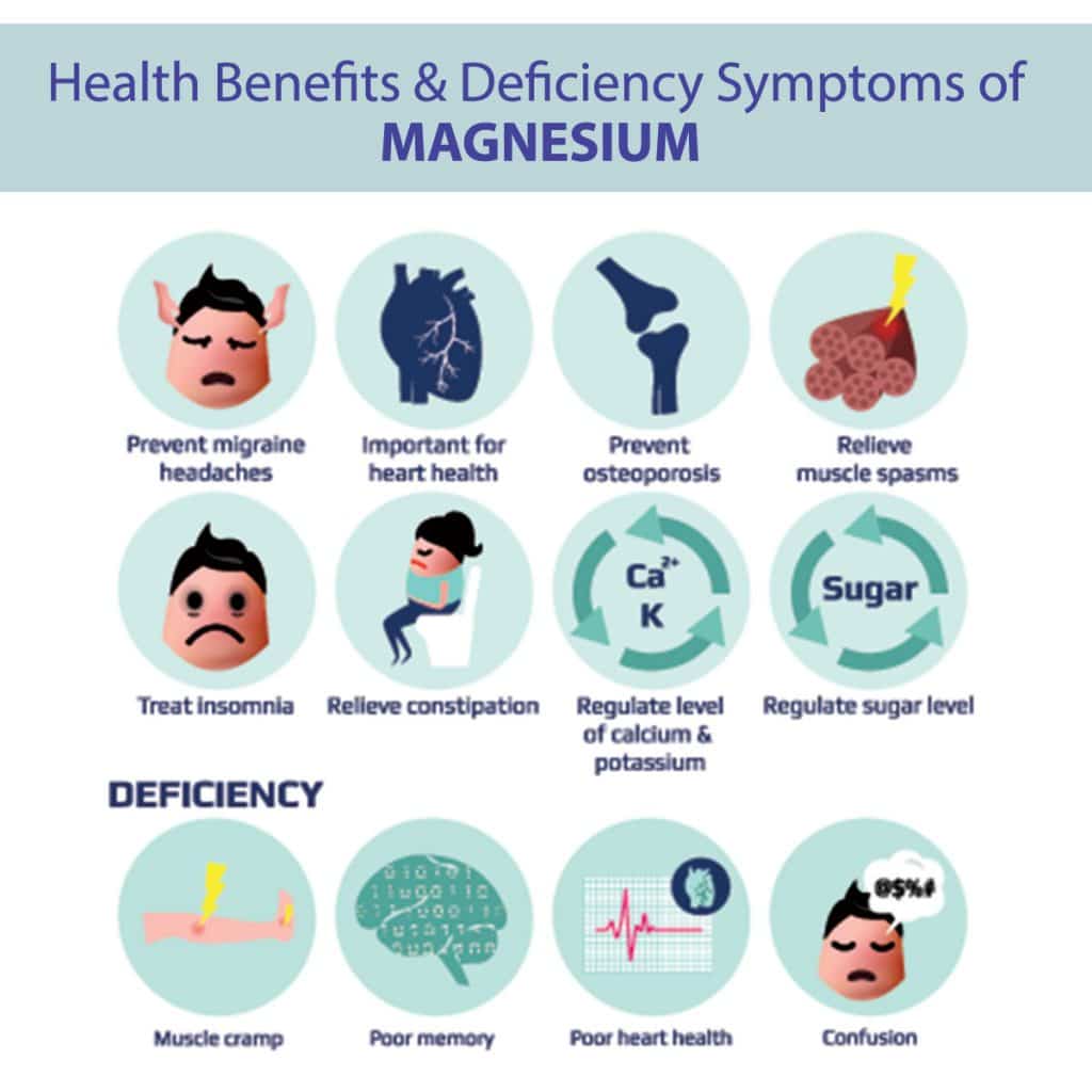 Manfaat magnesium defisiensi dan dosis penggunaan