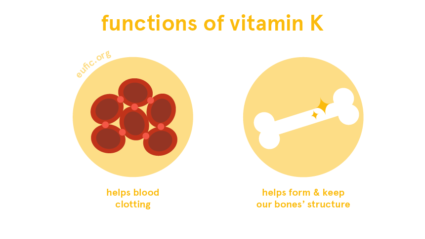 Mengenal fungsi vitamin k1 di dalam tubuh