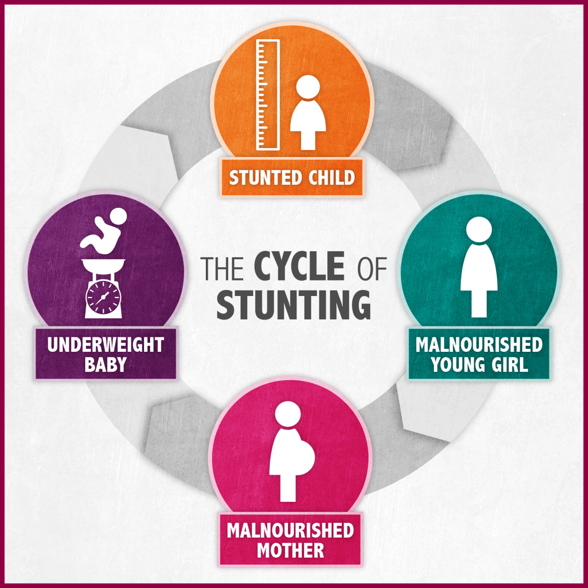 Nutrition obesity malnutrition poor guinea papua stunted burden rates doorstep unicef recovering closest neighbours samuel