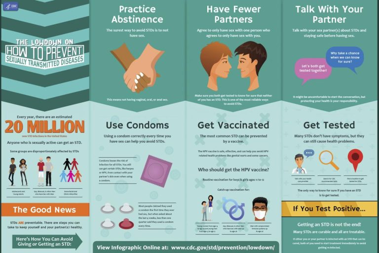 Stds preventing prevent transmitted sexually disease do aids poster helpful advice tips info so infographic