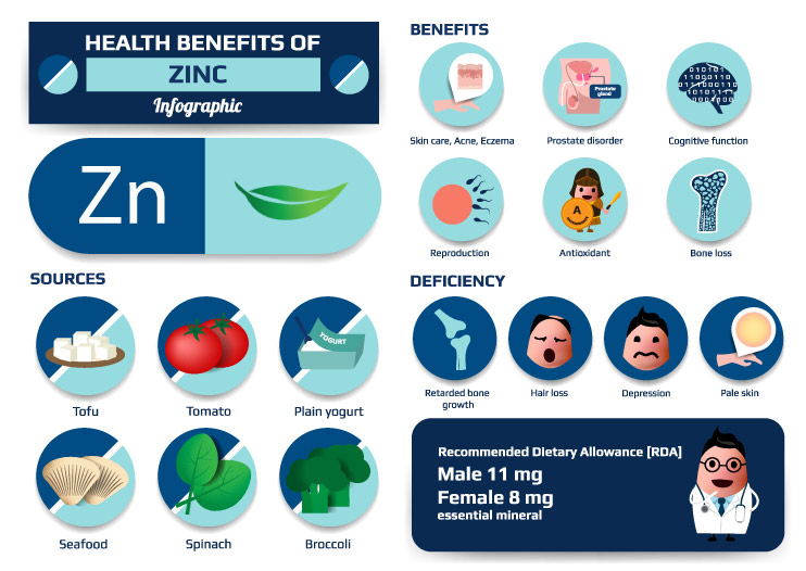 Manfaat zinc untuk kesehatan tubuh