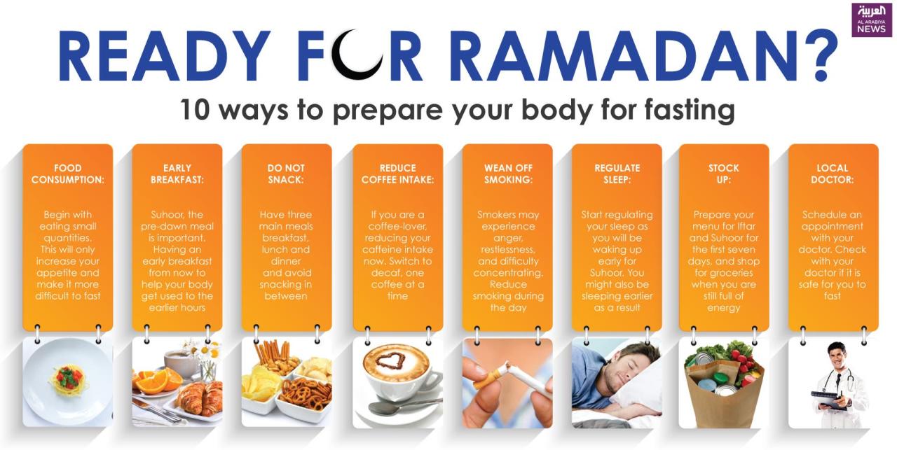 Ramadan fasting tips healthy diet food prepare fast if body recipes easy make islam iftar handy visit water mubarak meals