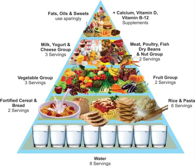 Daftar makanan bergizi dengan sumber nutrisi vitamin lengkap