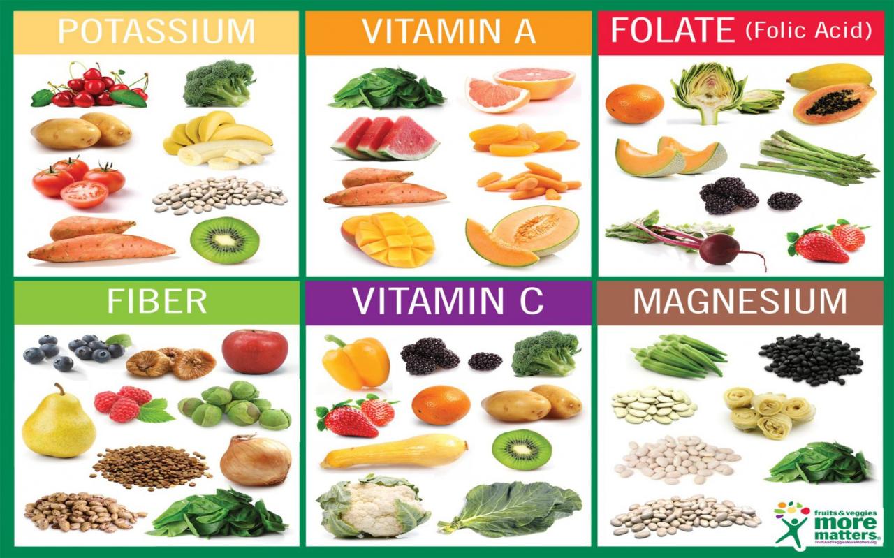 Nutrisi yang dapat kamu temukan dalam jus buah dan sayur