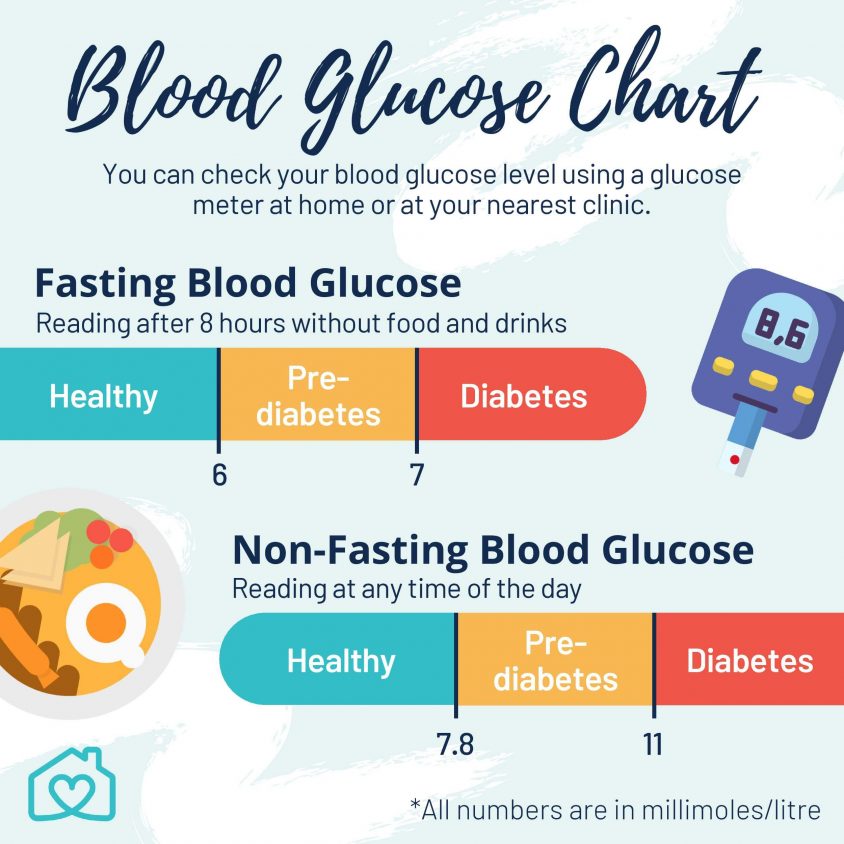 Glucose prediabetes levels fasting mmol homage diabetic diagnosis impaired changes indication