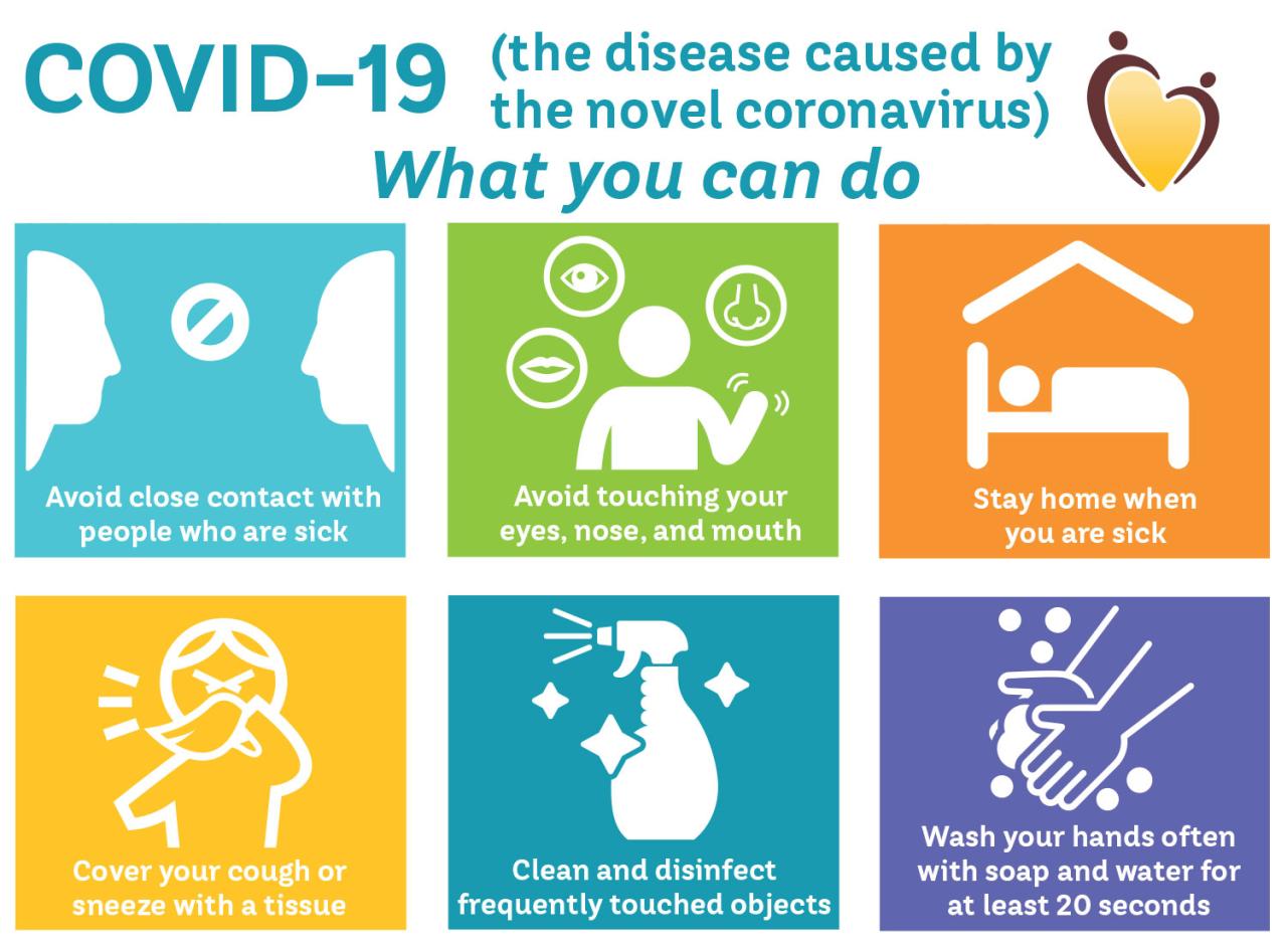 Coronavirus covid 19 unicef protect yourself wash prevent hands care disease way spread message symptoms loved ones sneezing coughing help