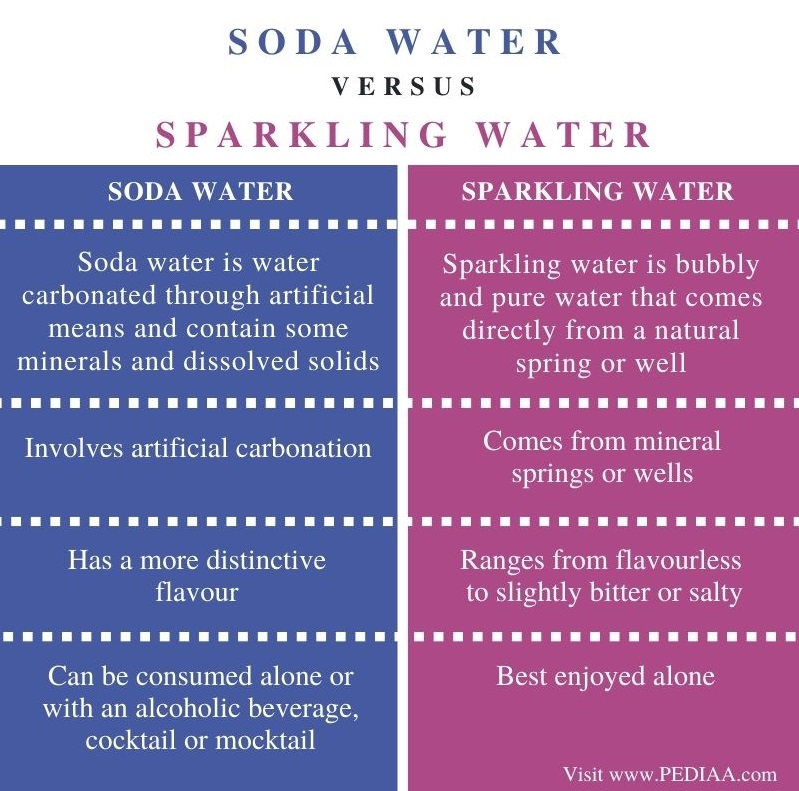 Sparkling water apakah sama dengan minuman soda