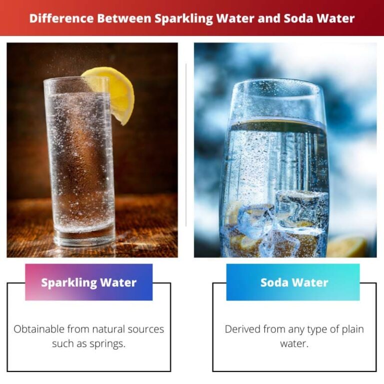 Sparkling water apakah sama dengan minuman soda