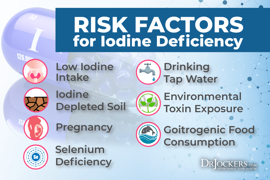 Iodine deficiency diseases